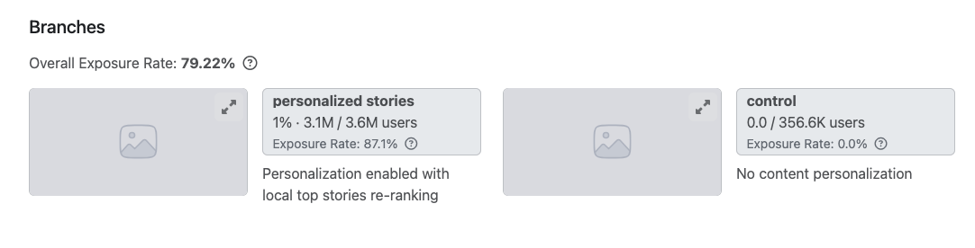 Missing exposures in the control branch