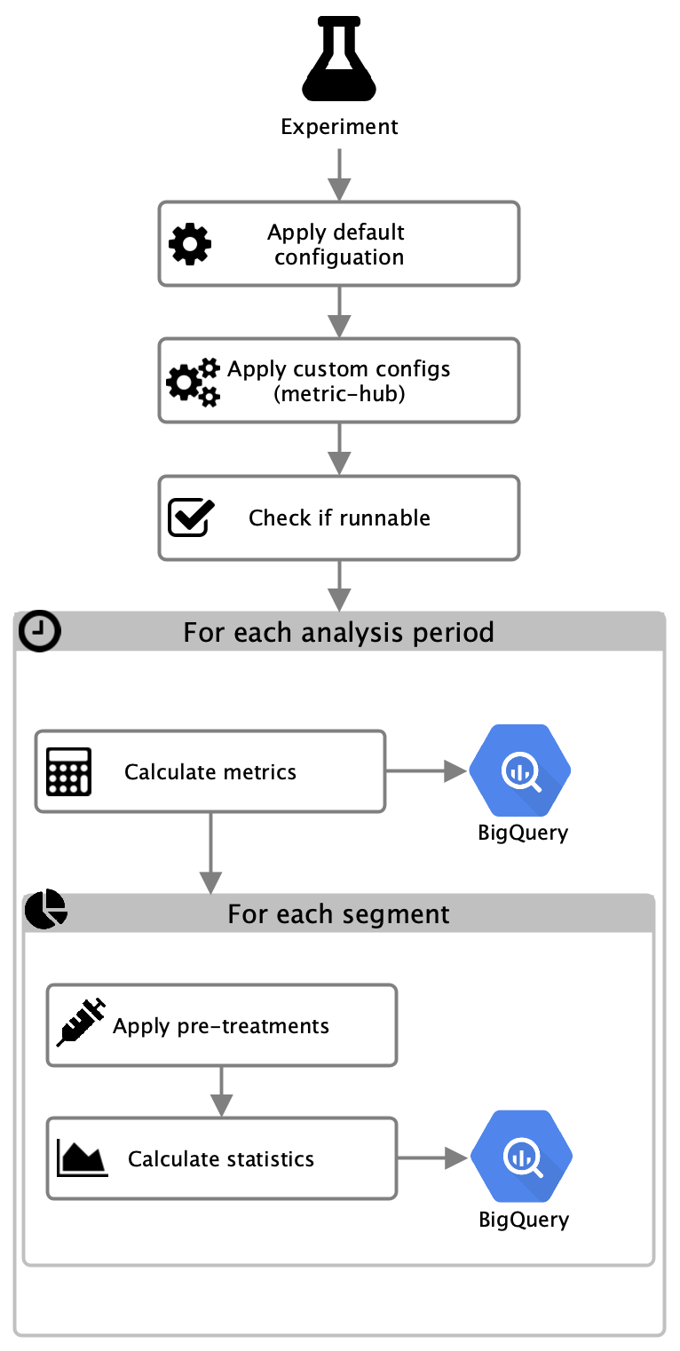 Experiment analyis steps