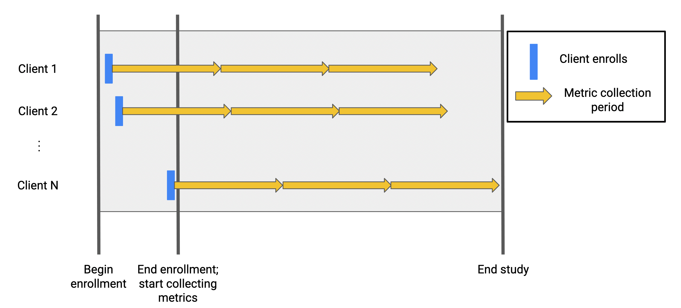 Time series metrics